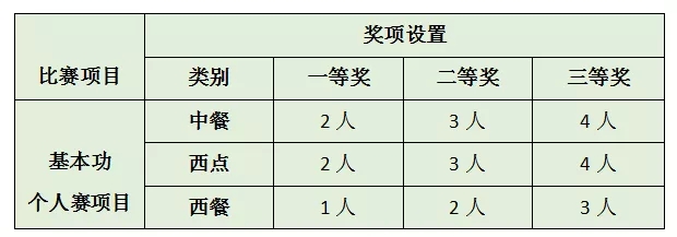 陕西新纪元烹饪学校