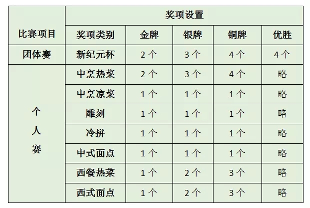 陕西新纪元烹饪学校