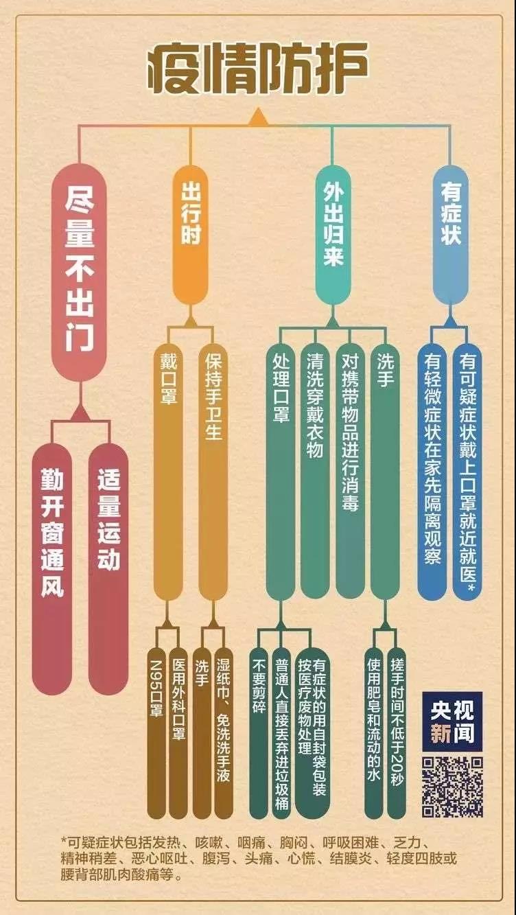 抗疫,进行时,狙击战,新纪元,温暖,前行,
