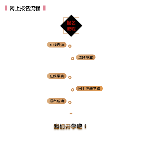 倒计时,陕西,新纪元,烹饪学校,2020年,春季,网上报名,