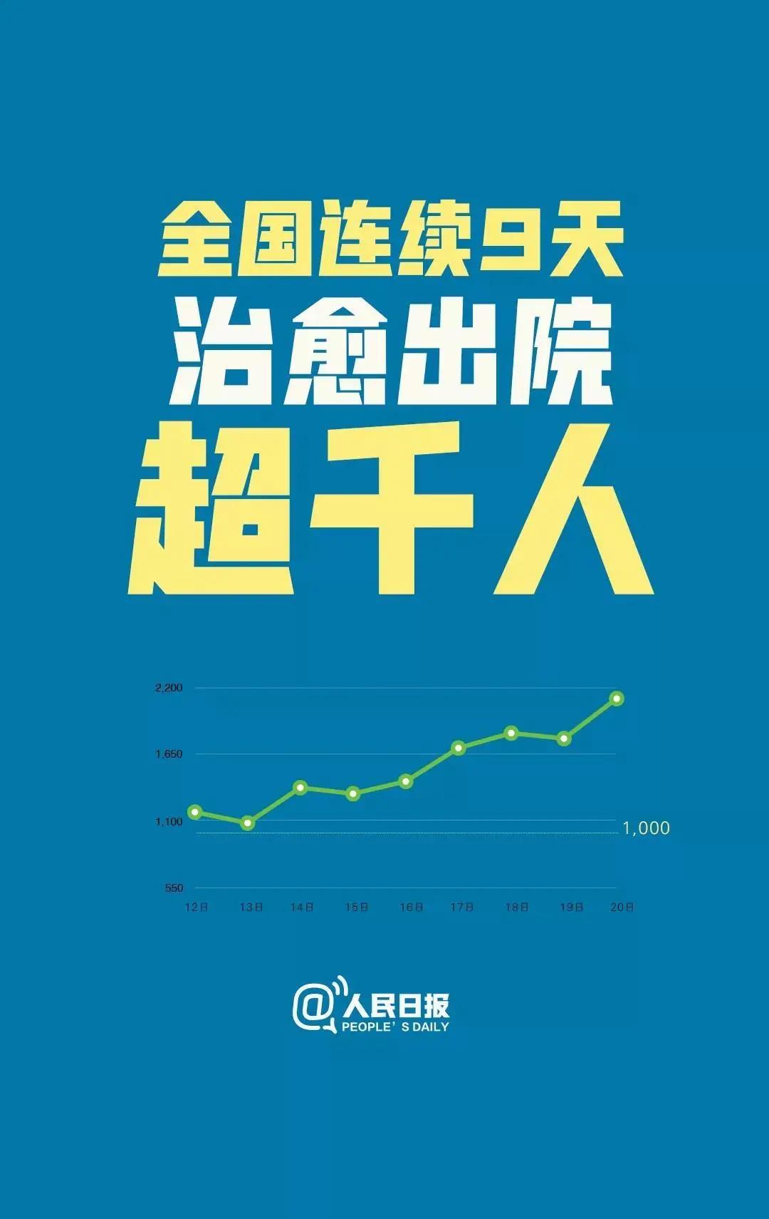 疫去,风光,霁月,昂首,俯瞰,九州,胜利,路上,中国人,向来