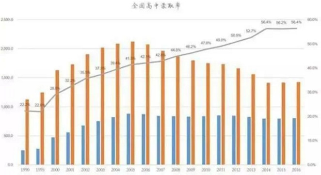 面对,考分,流的,国家政策,初中,毕业生,应该,如何,成功,
